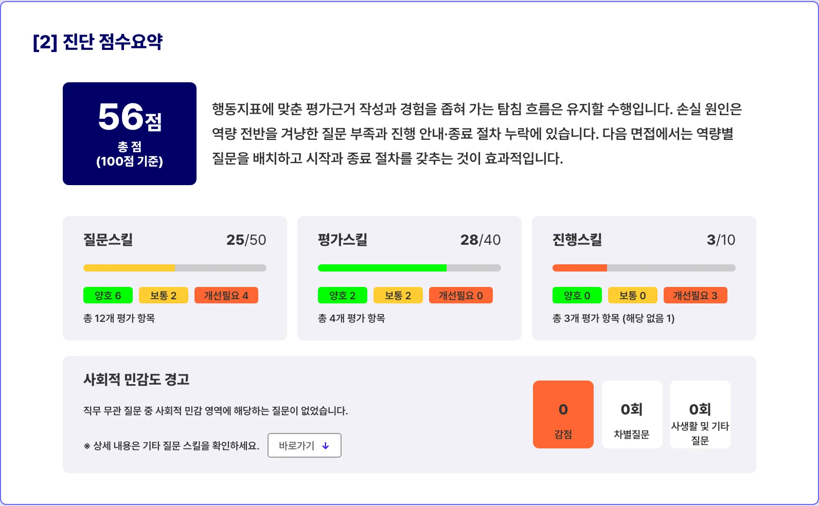 개별 피드백 진단 점수 요약 화면